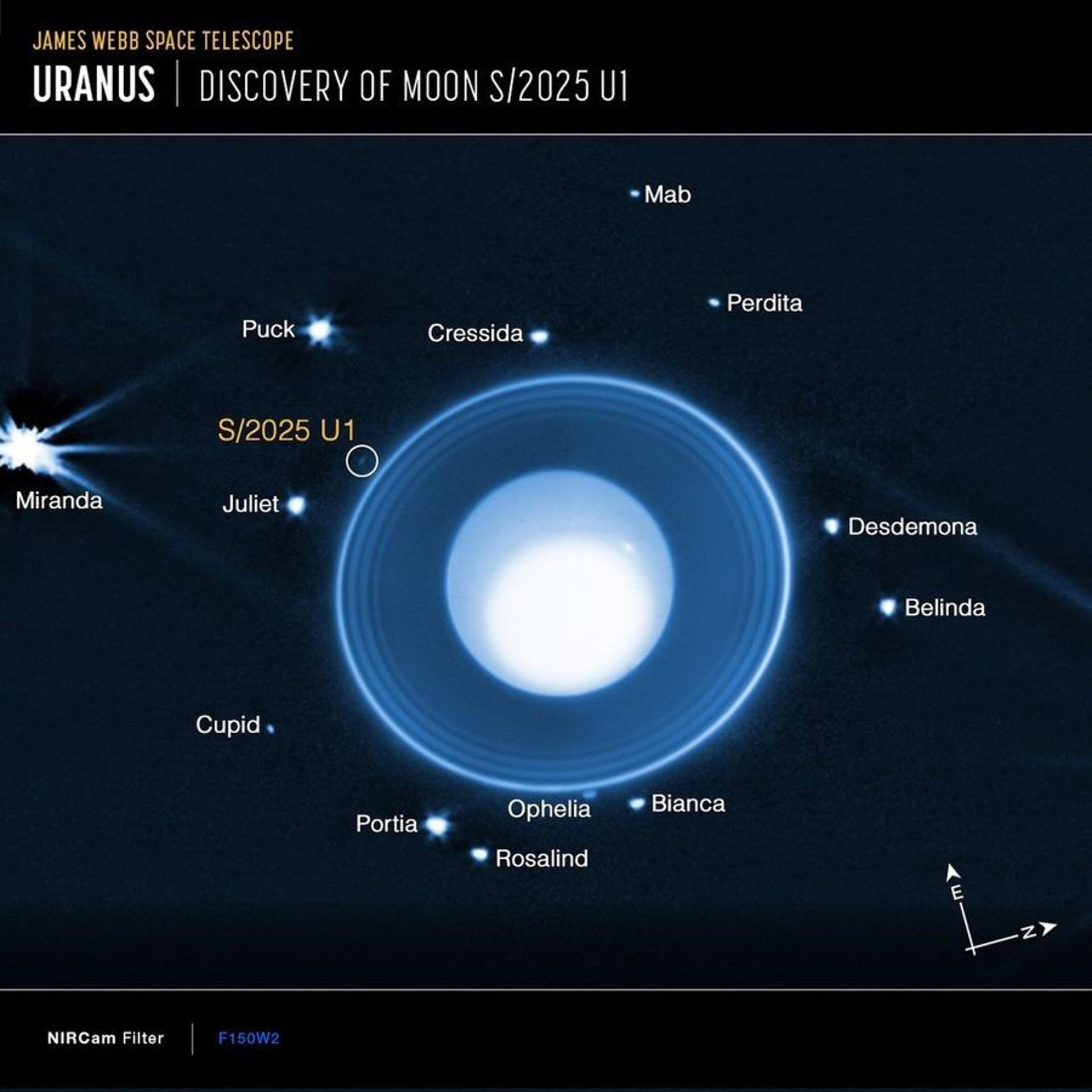 El telescopio James Webb descubre una nueva luna que orbita alrededor de Urano