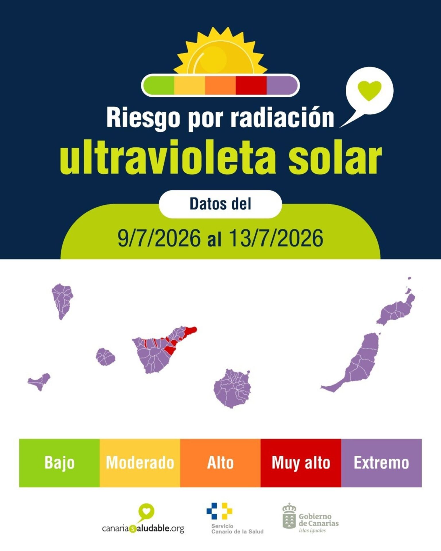 Casi toda Canarias estará en los próximos días en nivel extremo de radiación ultravioleta