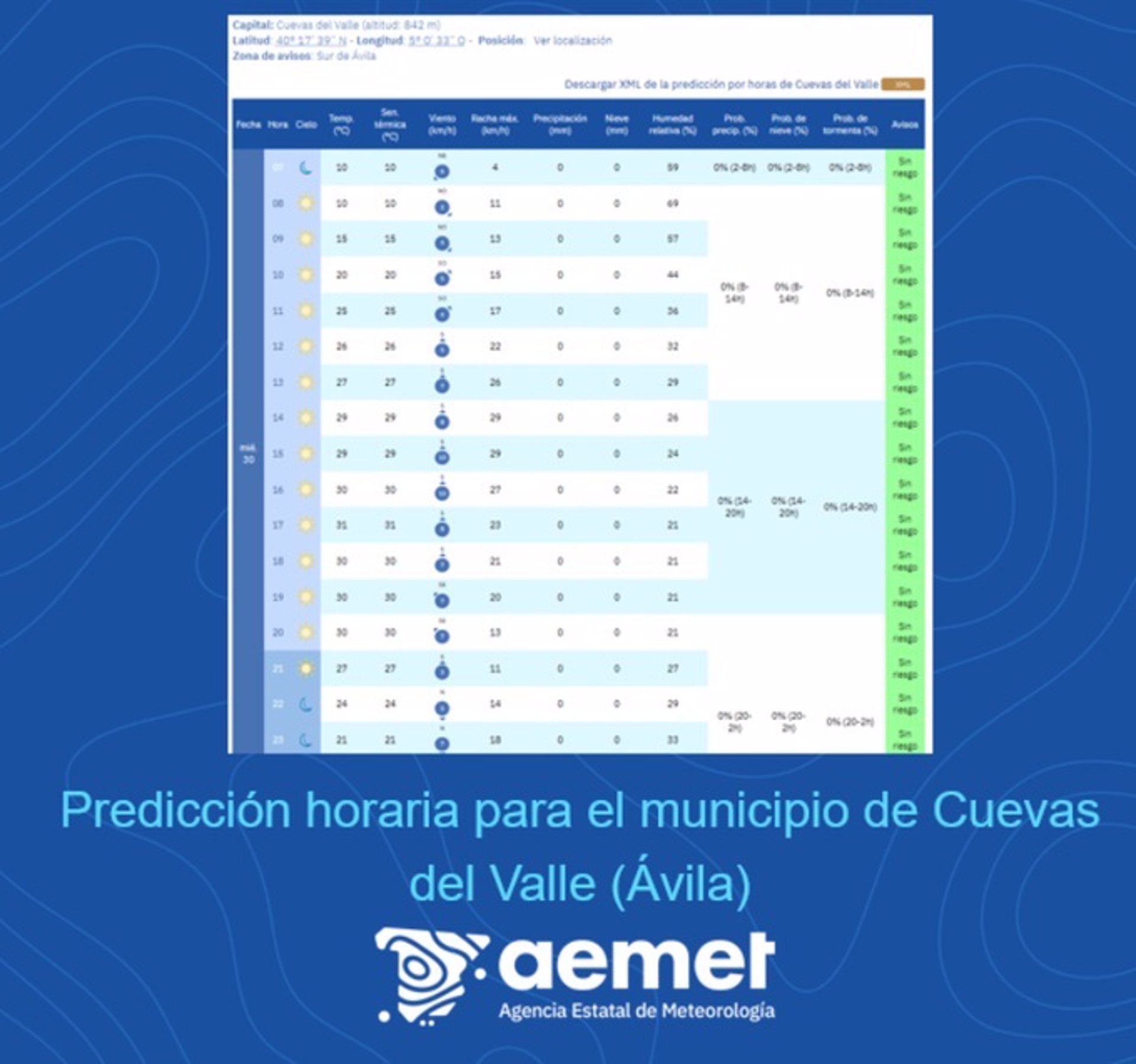 La Aemet prevé las condiciones más adversas en Cuevas del Valle (Ávila) desde mediodía con 30º y viento del sur
