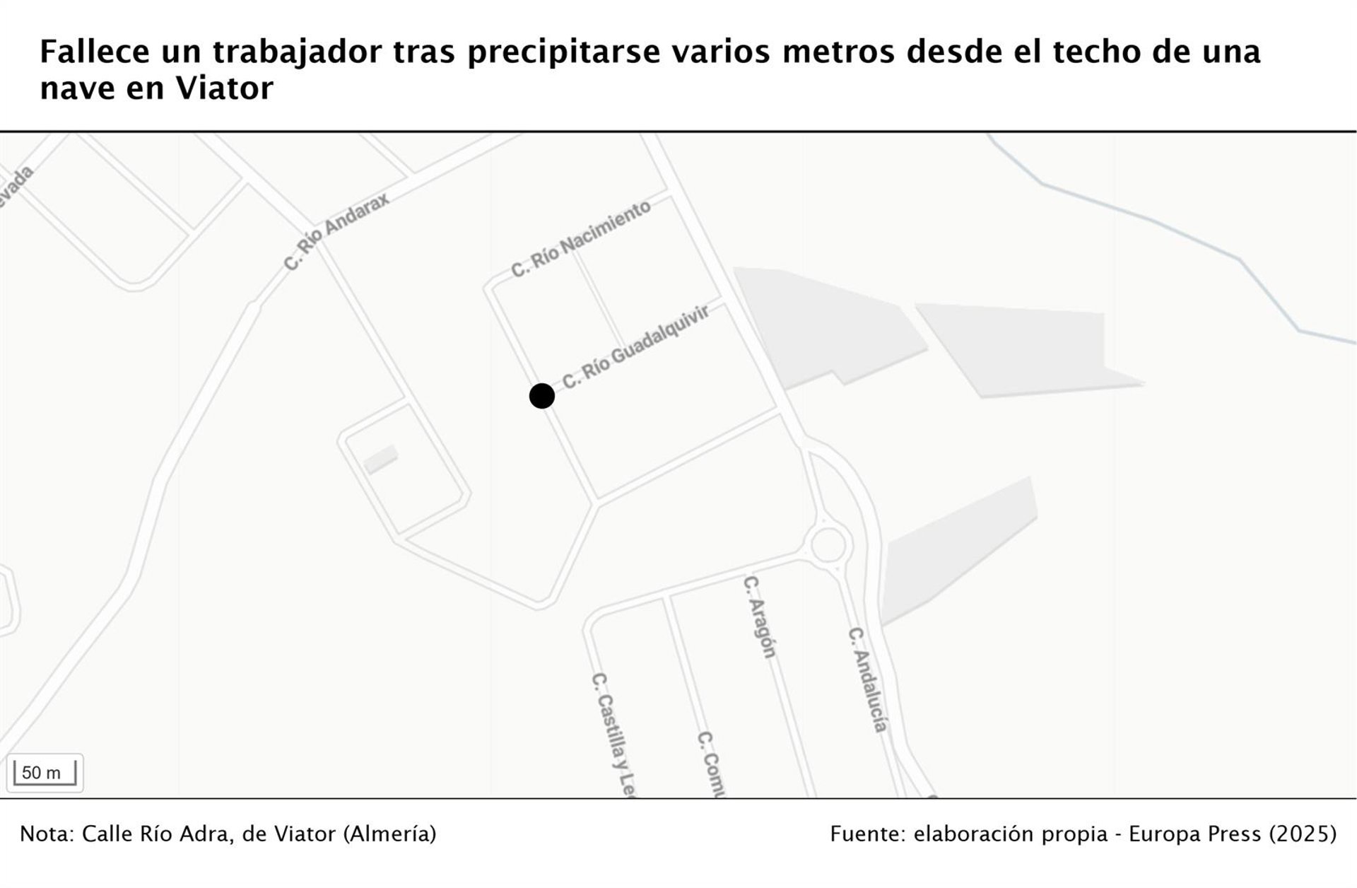 Fallece un trabajador tras precipitarse varios metros desde el techo de una nave en Viator