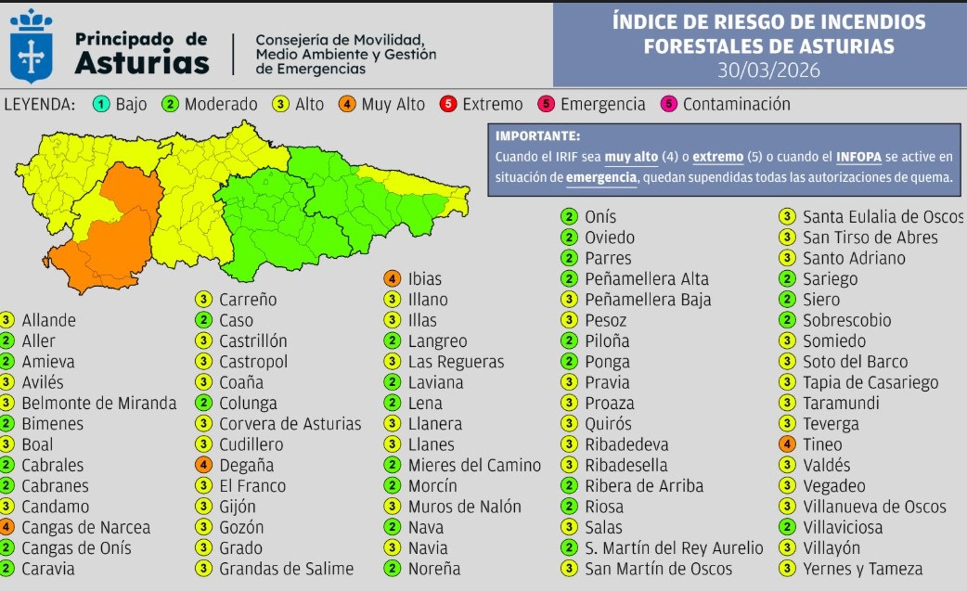 Cuatro municipios del suroccidente, con índice ‘muy alto’ de riesgo de incendios forestales este lunes